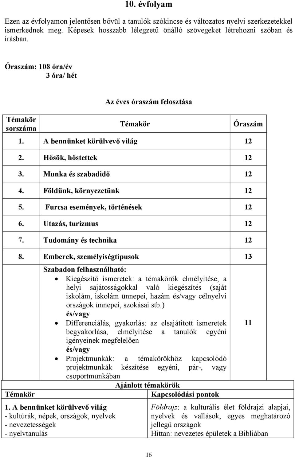 Földünk, környezetünk 12 5. Furcsa események, történések 12 6. Utazás, turizmus 12 7. Tudomány és technika 12 8.