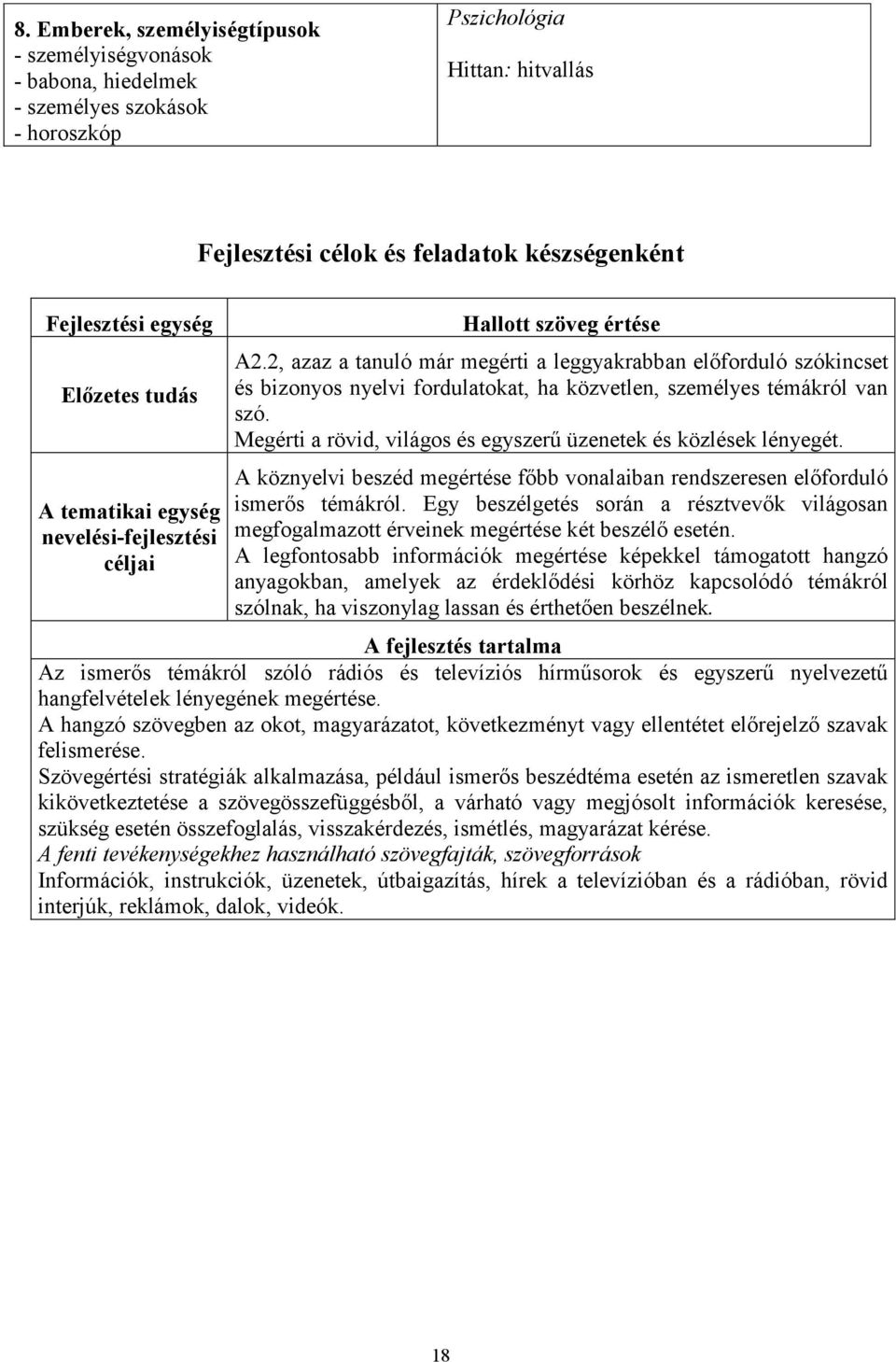 2, azaz a tanuló már megérti a leggyakrabban előforduló szókincset és bizonyos nyelvi fordulatokat, ha közvetlen, személyes témákról van szó.