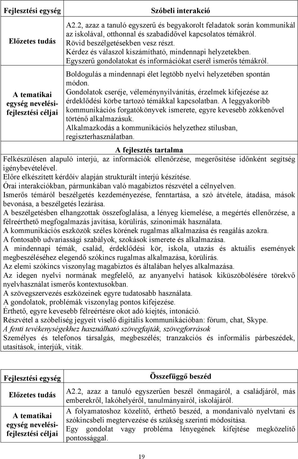 Kérdez és válaszol kiszámítható, mindennapi helyzetekben. Egyszerű gondolatokat és információkat cserél ismerős témákról. Boldogulás a mindennapi élet legtöbb nyelvi helyzetében spontán módon.