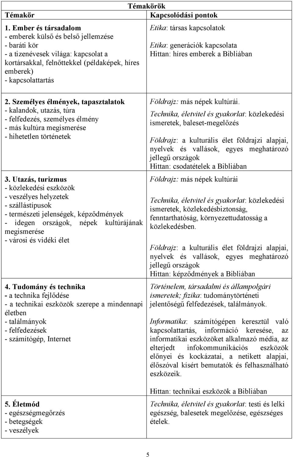 Kapcsolódási pontok Etika: társas kapcsolatok Etika: generációk kapcsolata Hittan: híres emberek a Bibliában 2.