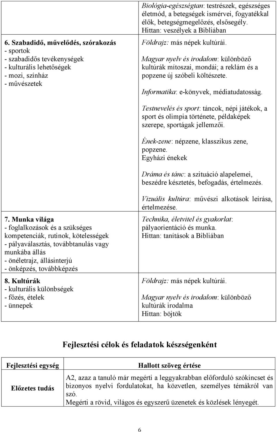 Magyar nyelv és irodalom: különböző kultúrák mítoszai, mondái; a reklám és a popzene új szóbeli költészete. Informatika: e-könyvek, médiatudatosság.