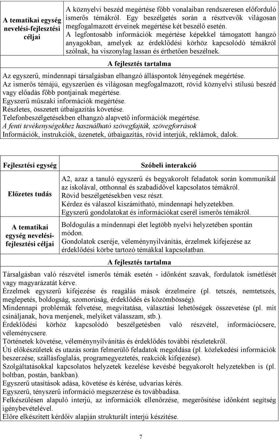 A legfontosabb információk megértése képekkel támogatott hangzó anyagokban, amelyek az érdeklődési körhöz kapcsolódó témákról szólnak, ha viszonylag lassan és érthetően beszélnek.