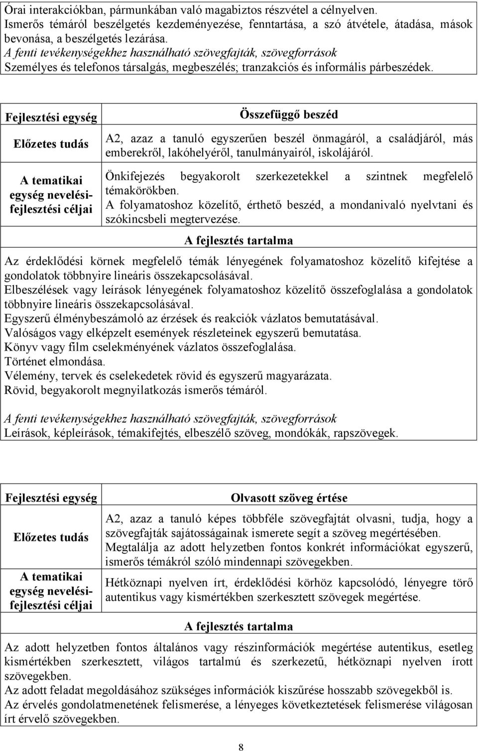 Fejlesztési egység Előzetes tudás A tematikai egység nevelésifejlesztési céljai Összefüggő beszéd A2, azaz a tanuló egyszerűen beszél önmagáról, a családjáról, más emberekről, lakóhelyéről,