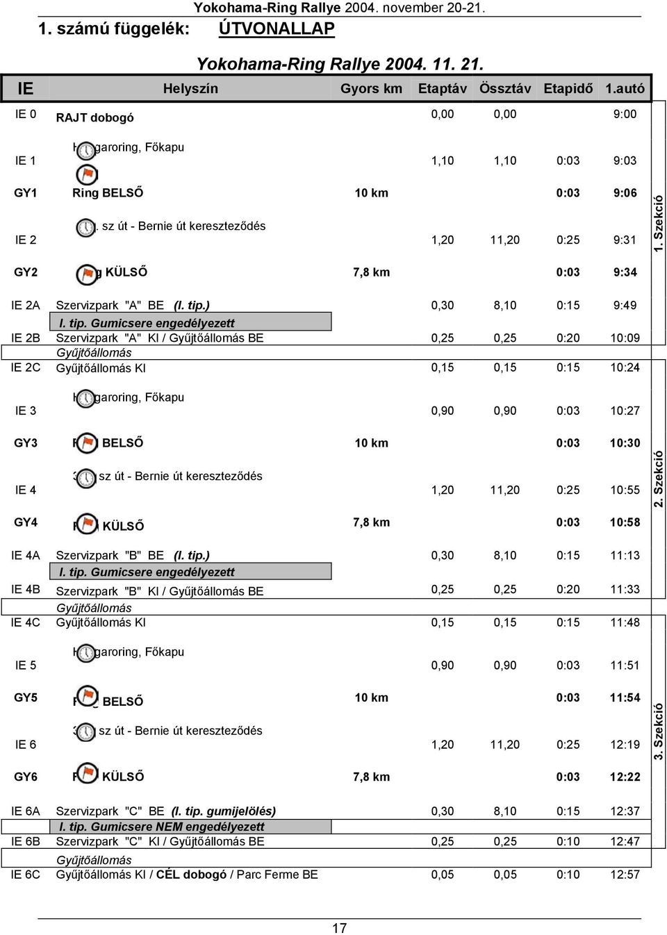 Szekció GY2 Ring KÜLSŐ 7,8 km 0:03 9:34 IE 2A Szervizpark "A" BE (I. tip.