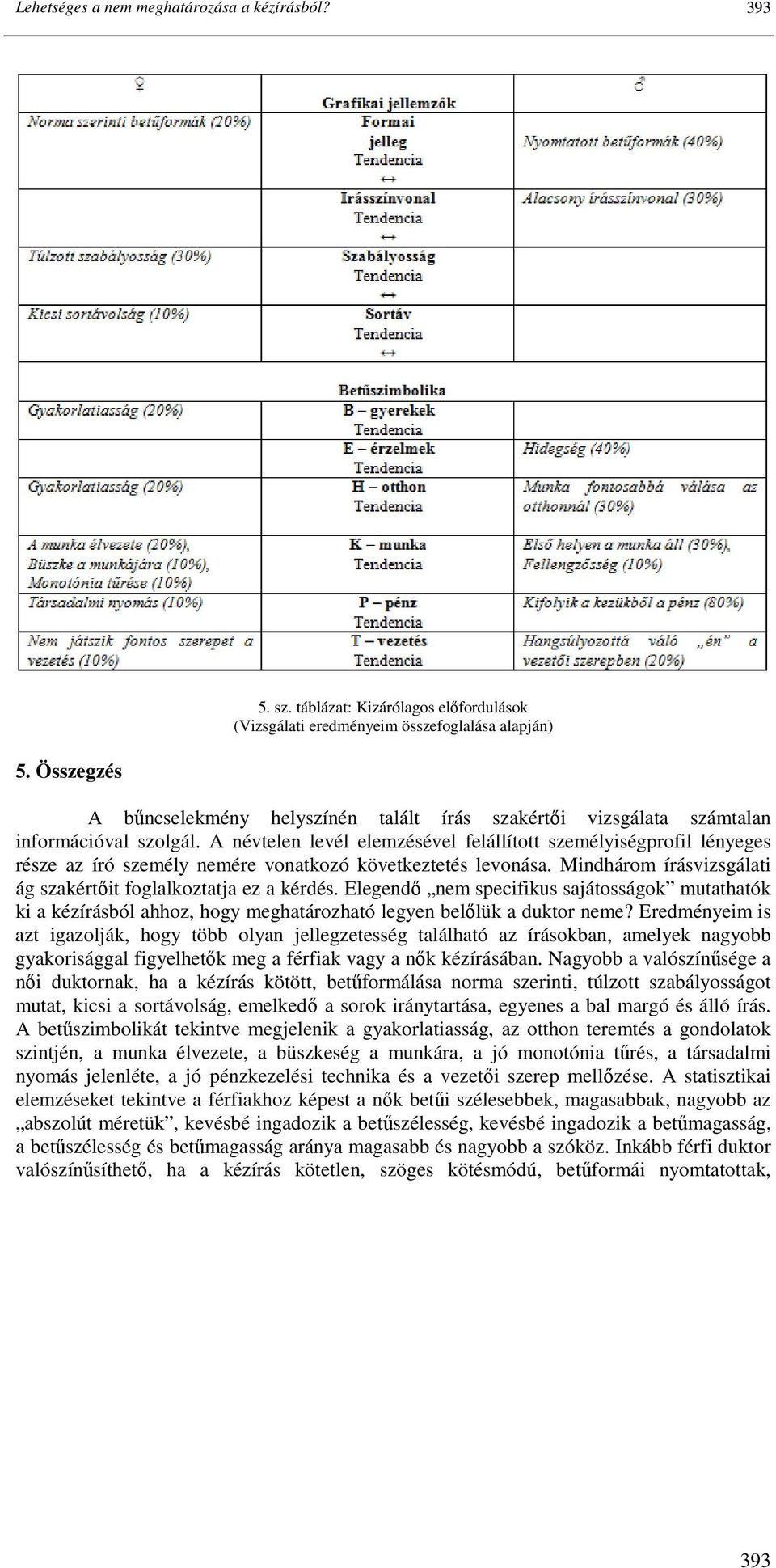 A névtelen levél elemzésével felállított személyiségprofil lényeges része az író személy nemére vonatkozó következtetés levonása. Mindhárom írásvizsgálati ág szakértıit foglalkoztatja ez a kérdés.