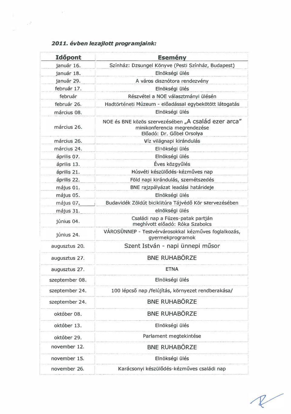 március 26. március 26. '-'- ---' március 24. prilis 7.. Elnökségi ülés NOE és BNE közös szervezésében " A család ezer arca" minikonferencia megrendezése Előadó: Dr. Gőbel Orso!y!l._ víz világnapi ki á.