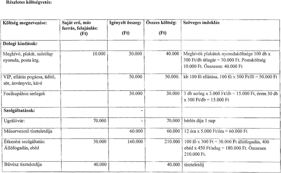 000. kb 100 fő ellátása, 100 fő x 500 Ft/fő 50.000 Ft ; Focikupához serlegek 30.000 Szolgáltatások: - Ugrálóvár: 70.000-30.000 3 db serleg x 5.000 Ft/d b 15.000 Ft, érem 30 db x 500 Ft/db = 15.