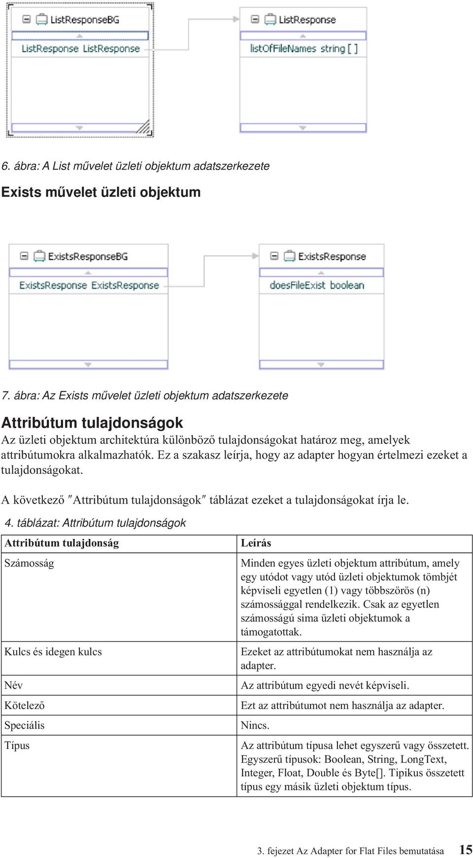 Ez a szakasz leírja, hogy az adapter hogyan értelmezi ezeket a tulajdonságokat. A következő Attribútum tulajdonságok táblázat ezeket a tulajdonságokat írja le. 4.