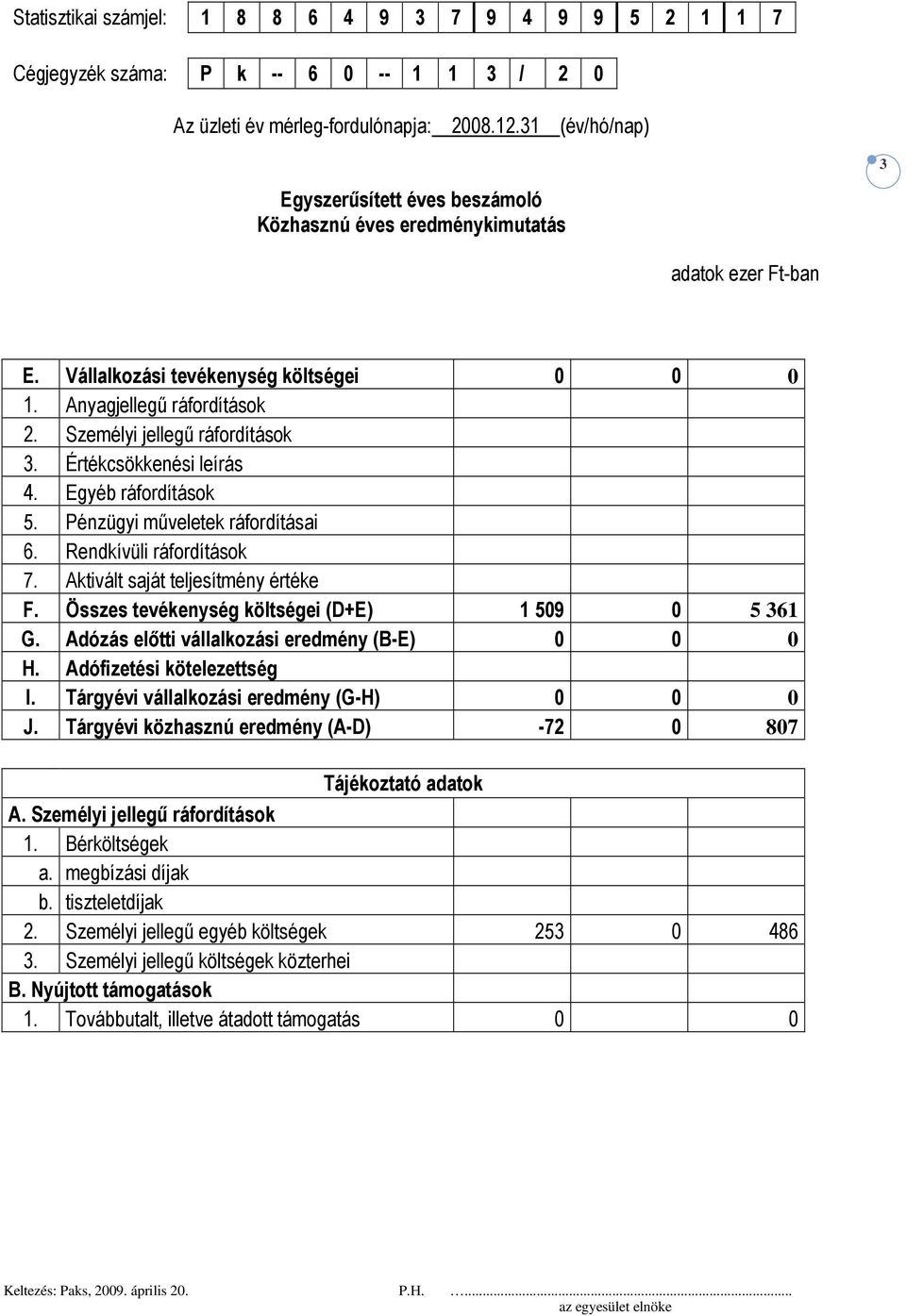 Rendkívüli ráfordítások 7. Aktivált saját teljesítmény értéke F. Összes tevékenység költségei (D+E) 1 509 0 5 361 G. Adózás elıtti vállalkozási eredmény (B-E) 0 0 0 H. Adófizetési kötelezettség I.