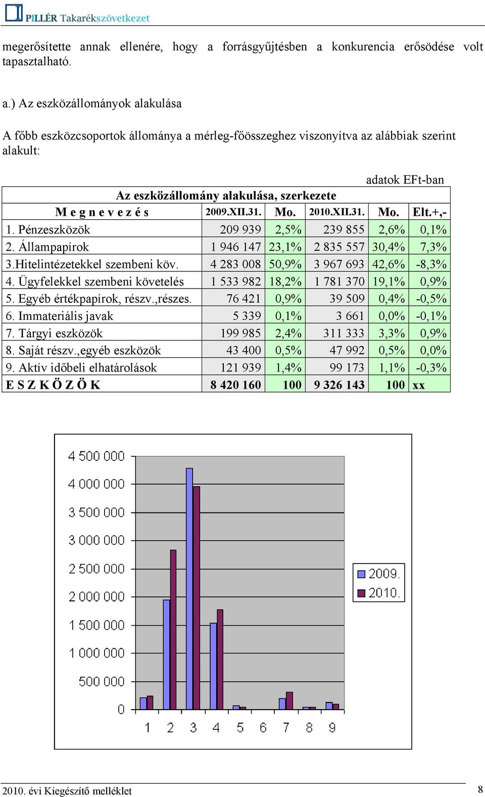 forrásgyűjtésben a 