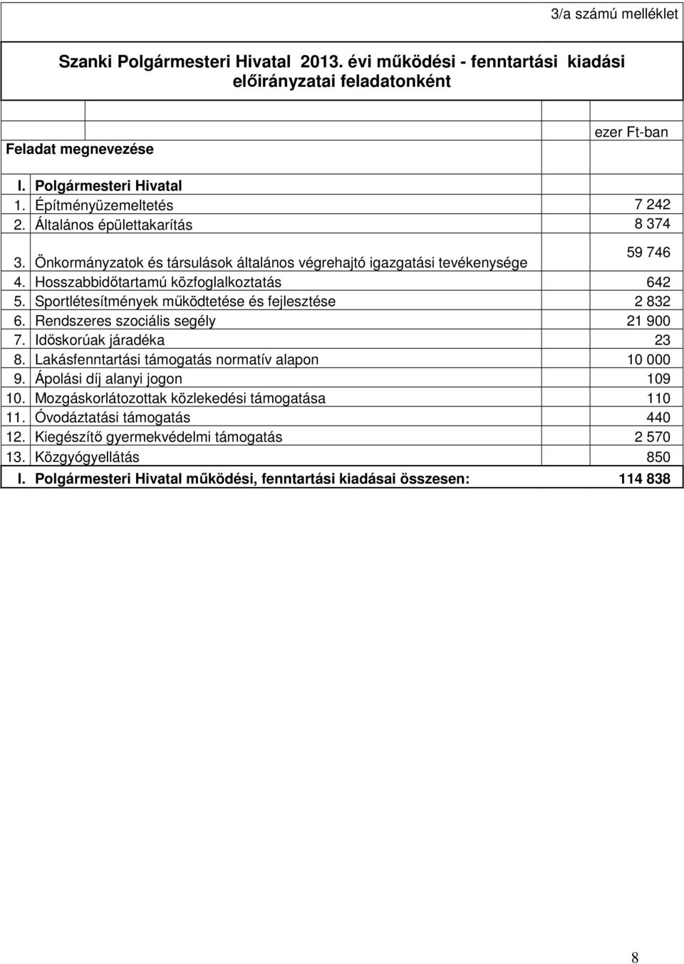 Sportlétesítmények mőködtetése és fejlesztése 2 832 6. Rendszeres szociális segély 21 900 7. Idıskorúak járadéka 23 8. Lakásfenntartási támogatás normatív alapon 10 000 9.