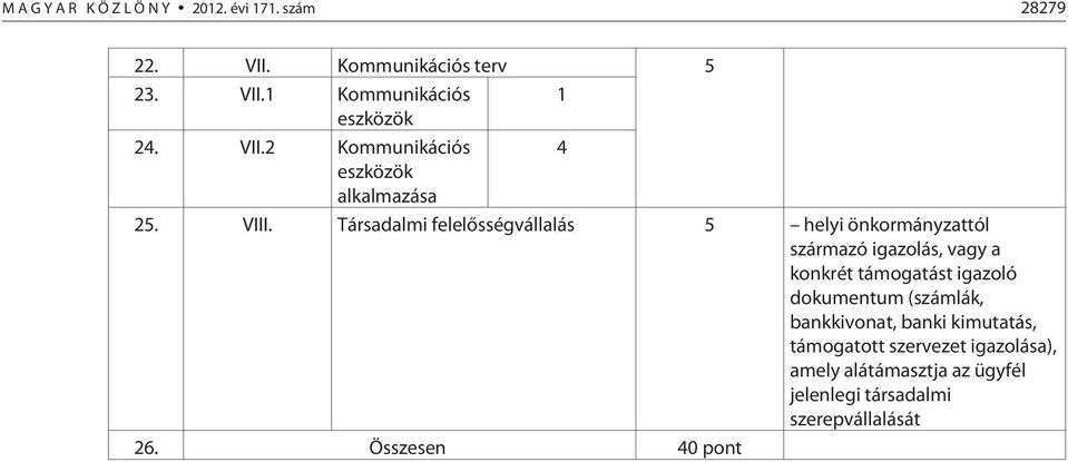 igazoló dokumentum (számlák, bankkivonat, banki kimutatás, támogatott szervezet igazolása), amely