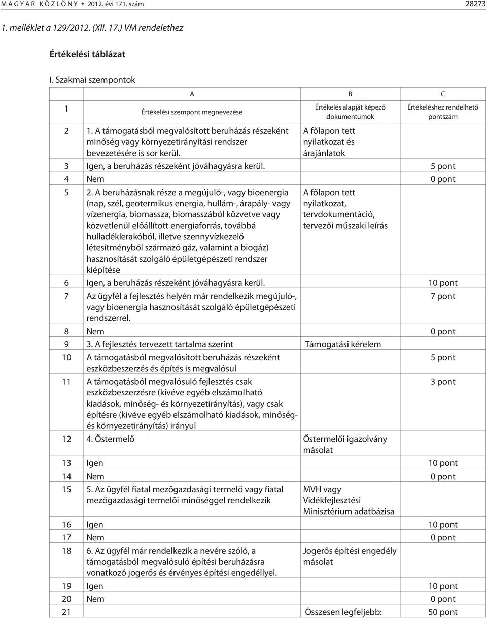 A B C Értékelés alapját képezõ dokumentumok A fõlapon tett nyilatkozat és árajánlatok Értékeléshez rendelhetõ pontszám 3 Igen, a beruházás részeként jóváhagyásra kerül. 5 pont 4 Nem 0 pont 5.