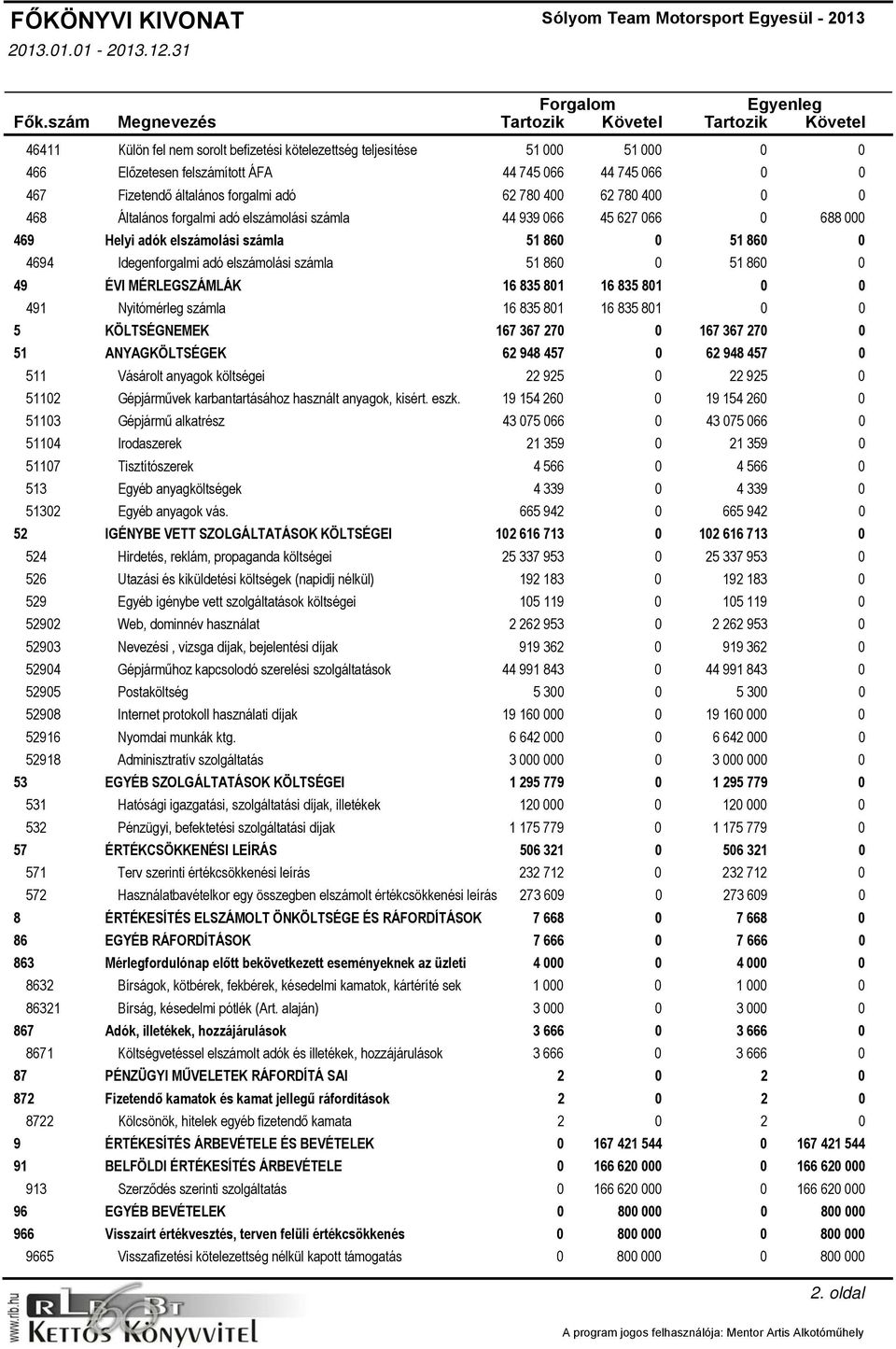 forgalmi adó 62 78 4 62 78 4 468 Általános forgalmi adó elszámolási számla 44 939 66 45 627 66 688 469 Helyi adók elszámolási számla 51 86 51 86 4694 Idegenforgalmi adó elszámolási számla 51 86 51 86