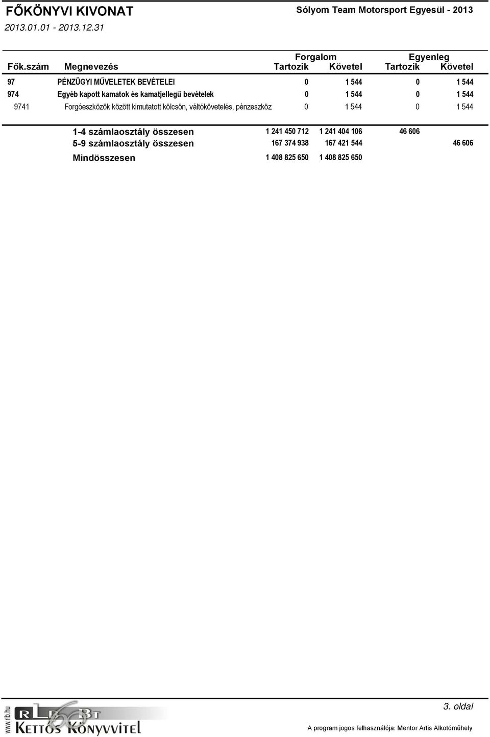 bevételek 1 544 1 544 9741 Forgóeszközök között kimutatott kölcsön, váltókövetelés, pénzeszköz 1 544 1 544 1-4 számlaosztály összesen 5-9