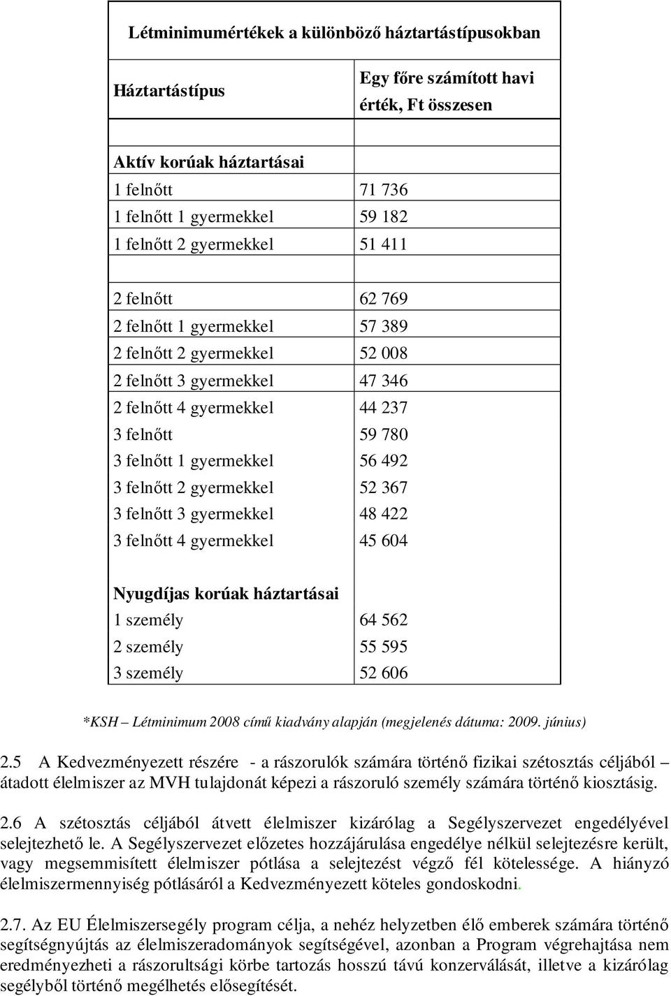 492 3 felnőtt 2 gyermekkel 52 367 3 felnőtt 3 gyermekkel 48 422 3 felnőtt 4 gyermekkel 45 604 Nyugdíjas korúak háztartásai 1 személy 64 562 2 személy 55 595 3 személy 52 606 *KSH Létminimum 2008 című