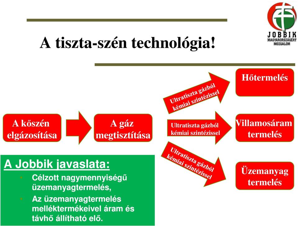 kémiai szintézissel Villamosáram termelés A Jobbik javaslata: Célzott
