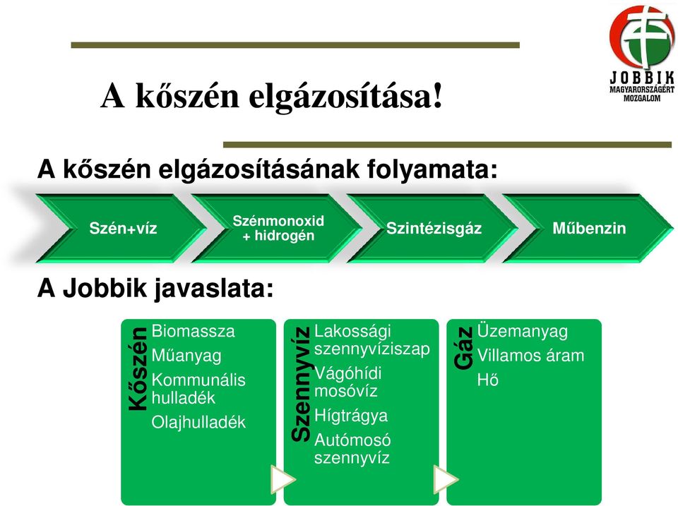 Szintézisgáz Mőbenzin A Jobbik javaslata: Kıszén Biomassza Mőanyag