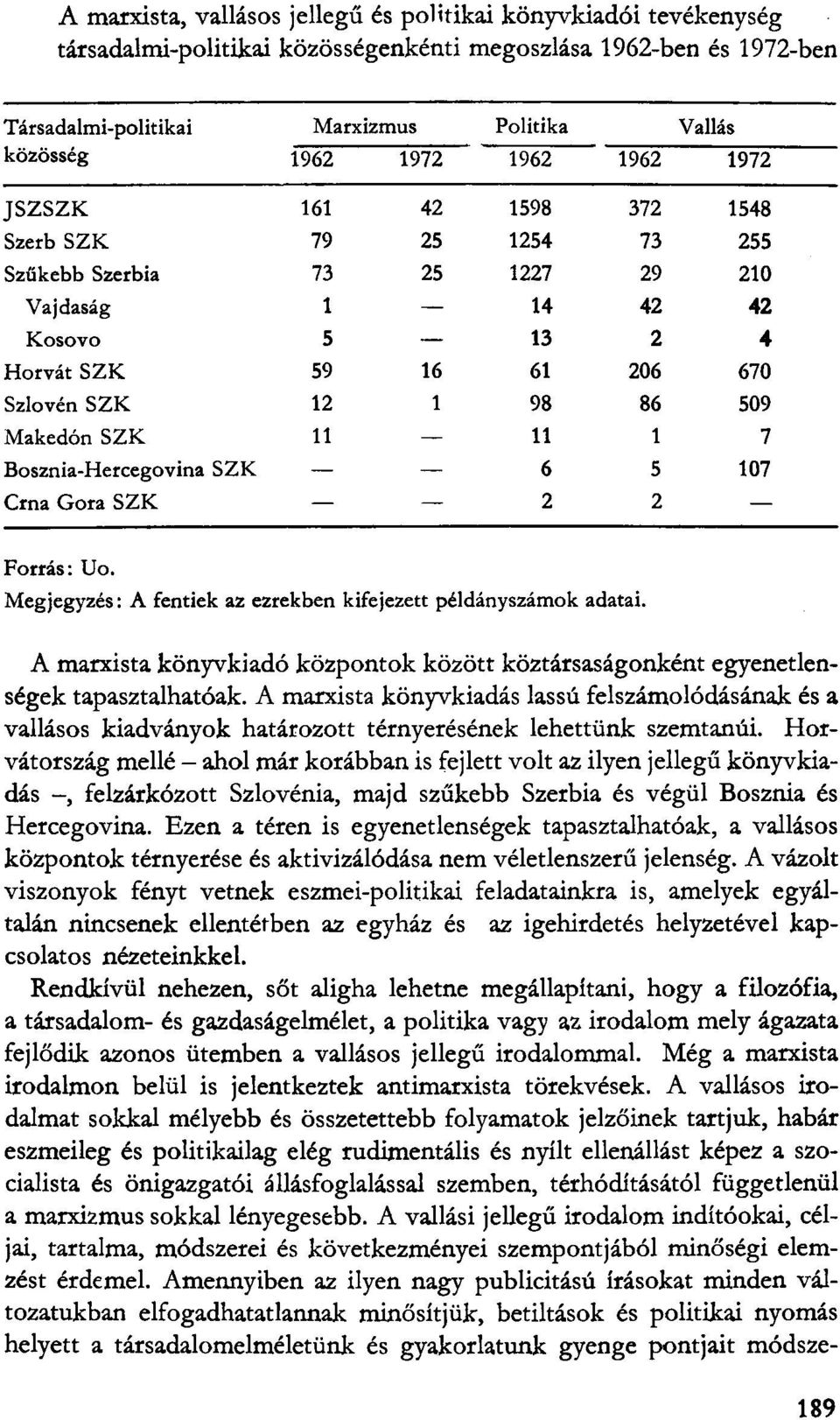 509 Makedón SZK 11 11 1 7 Bosznia-Hercegovina SZK 6 5 107 Crna Gora SZK 2 2 Forrás: Uo. Megjegyzés: A fentiek az ezrekben kifejezett példányszámok adatai.