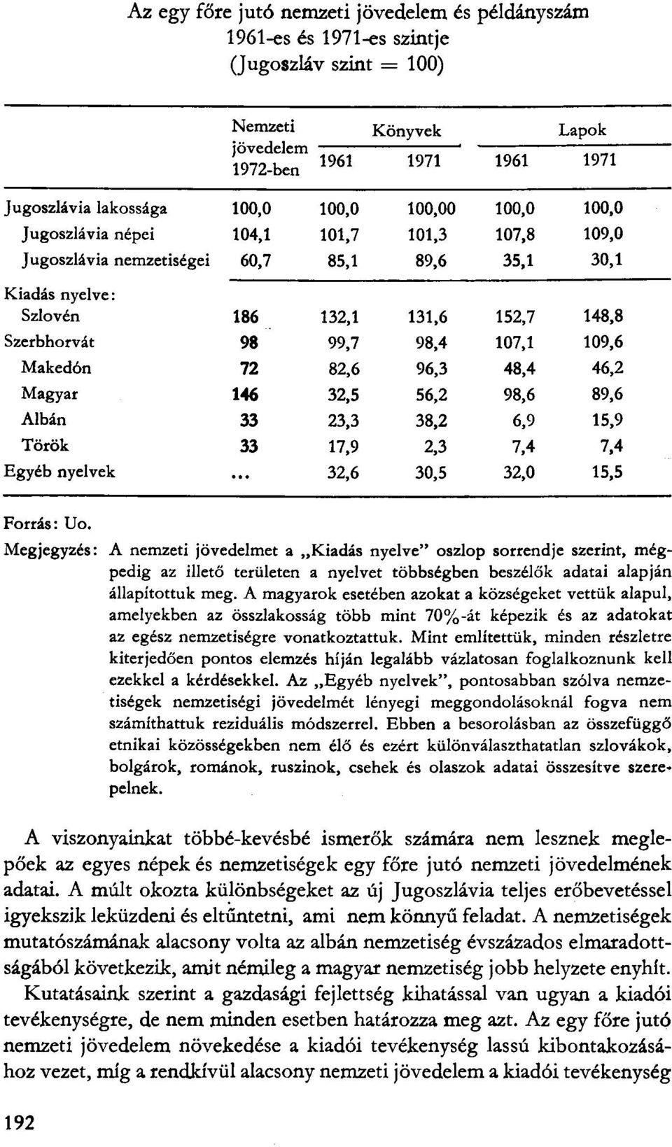 109,6 Makedón 72 82,6 96,3 48,4 46,2 Magyar 146 32,5 56,2 98,6 89,6 Albán 33 23,3 38,2 6,9 15,9 Török 33 17,9 2,3 7,4 7,4 Egyéb nyelvek... 32,6 30,5 32,0 15,5 Forrás: Uo.