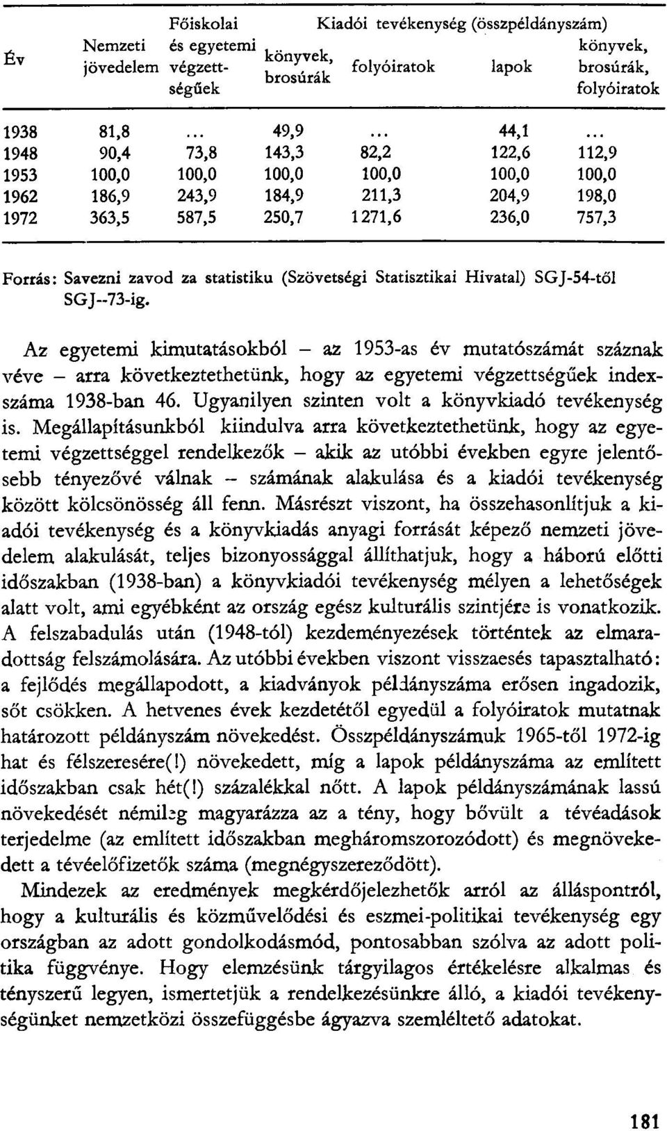 Statisztikai Hivatal) SGJ-54-től SGJ-73-ig. Az egyetemi kimutatásokból - az 1953-as év mutatószámát száznak véve - arra következtethetünk, hogy az egyetemi végzettségűek indexszáma 1938-ban 46.