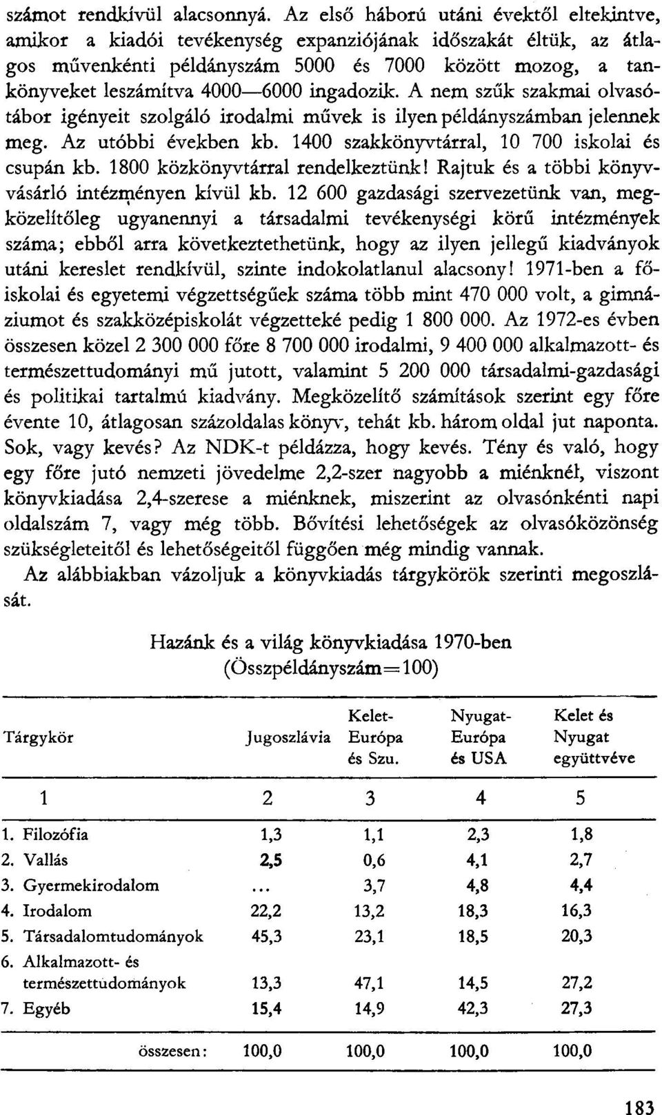 ingadozik. A nem szűk szakmai olvasótábor igényeit szolgáló irodalmi művek is ilyen példányszámban jelennek meg. Az utóbbi években kb. 1400 szakkönyvtárral, 10 700 iskolai és csupán kb.