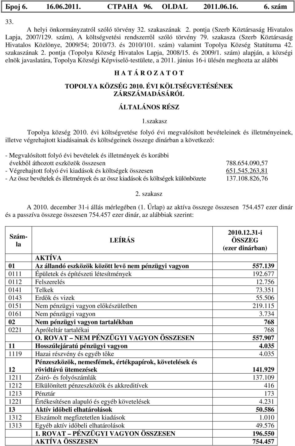 pontja (Topolya Község Hivatalos Lapja, 2008/15. és 2009/1. szám) alapján, a községi elnök javaslatára, Topolya Községi Képviselő-testülete, a 2011.