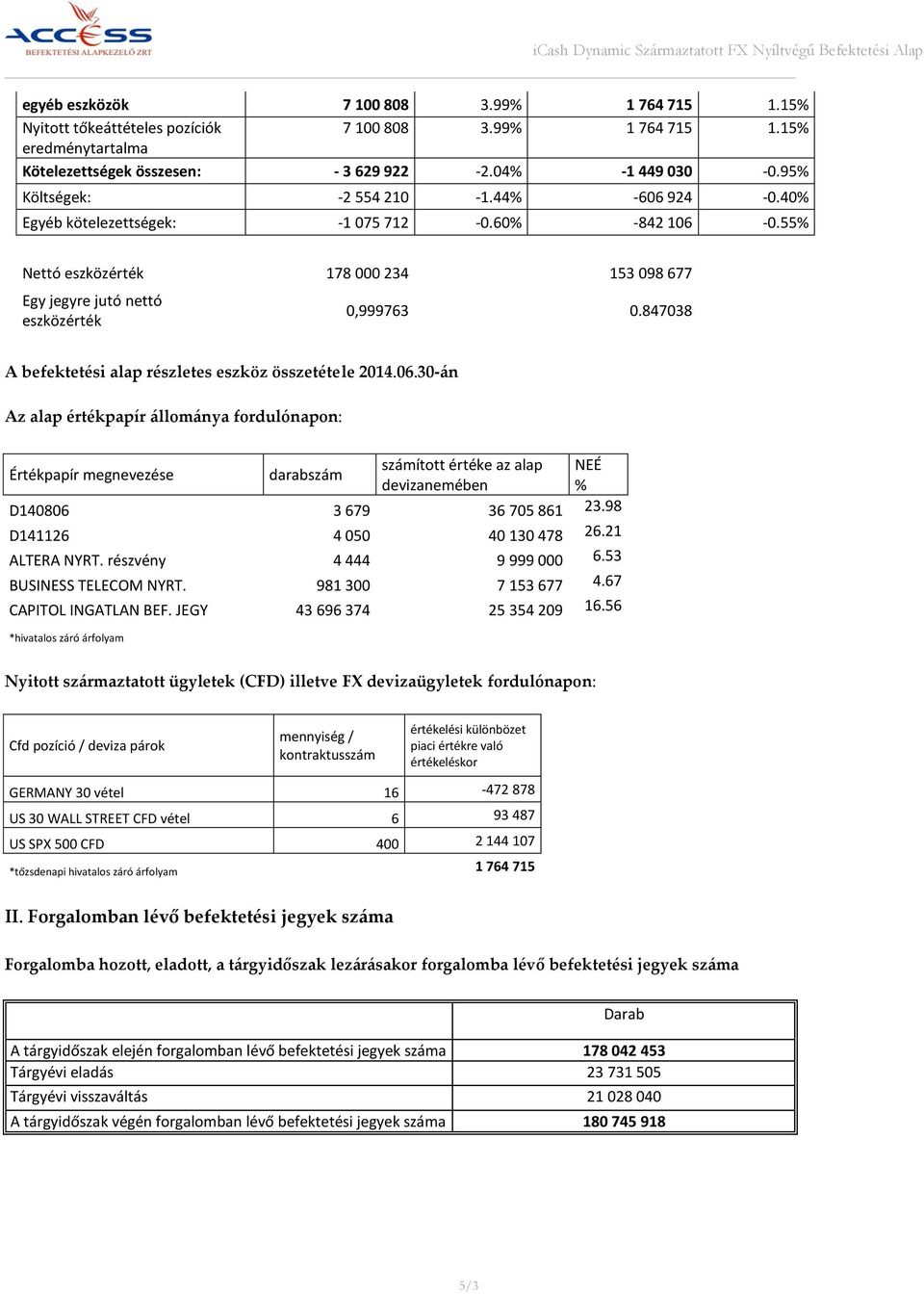 847038 A befektetési alap részletes eszköz összetétele 2014.06.