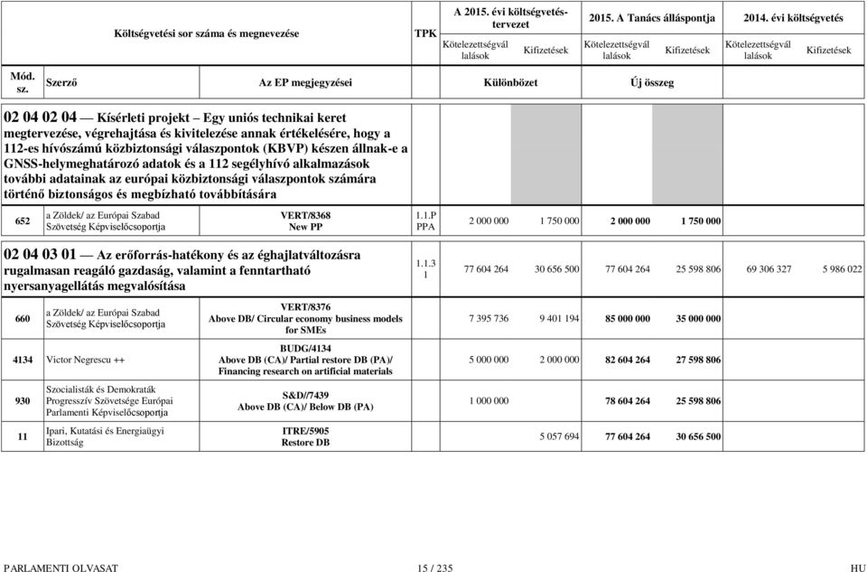 Szabad Szövetség Képviselőcsoportja VERT/8368 1.