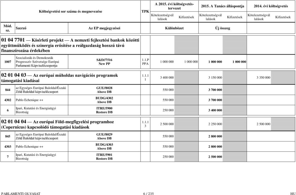 Az európai Föld-megfigyelési programhoz (Copernicus) kapcsolódó támogatási kiadások 1.