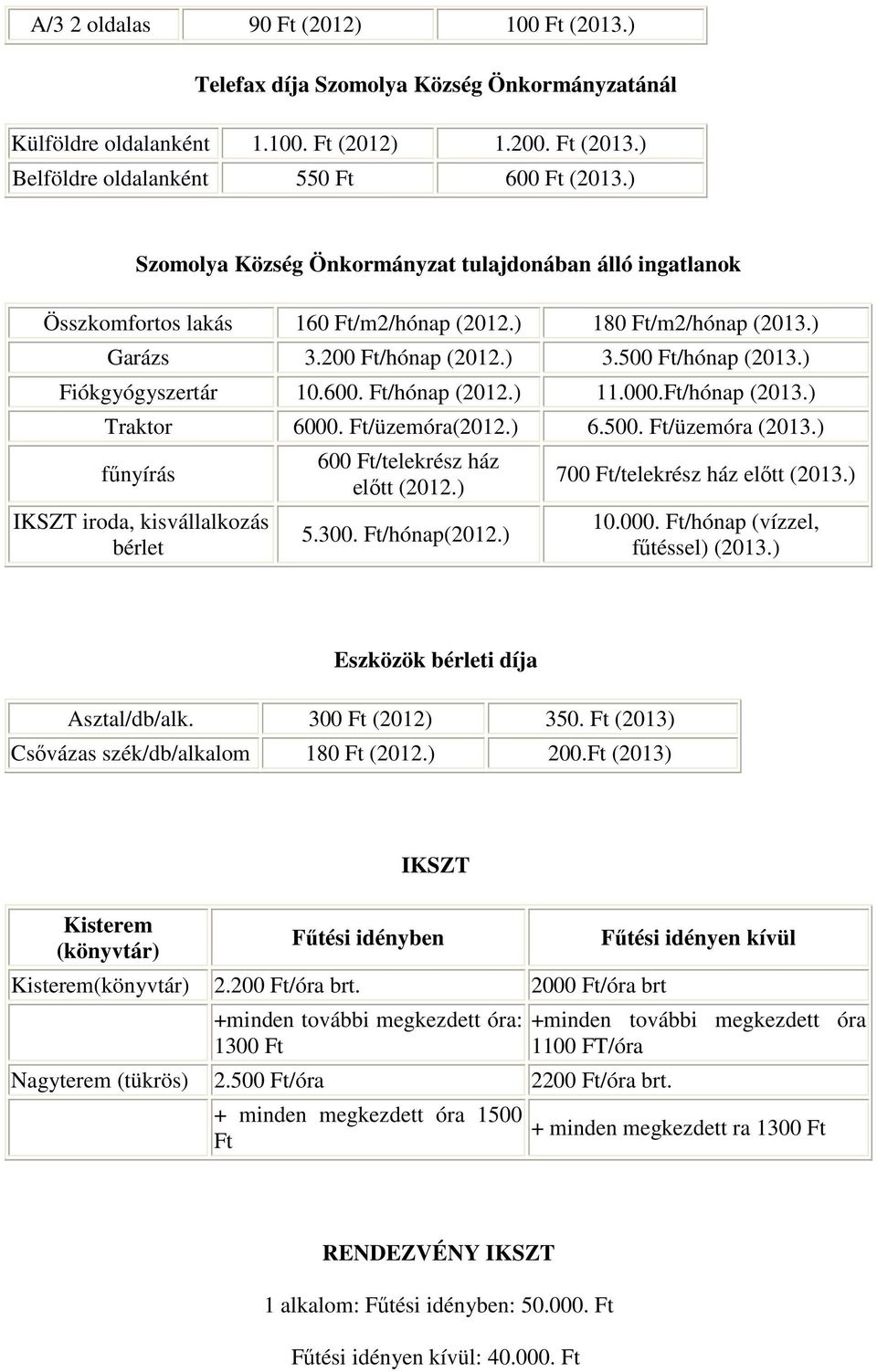 ) Fiókgyógyszertár 10.600. Ft/hónap (2012.) 11.000.Ft/hónap (2013.) Traktor 6000. Ft/üzemóra(2012.) 6.500. Ft/üzemóra (2013.