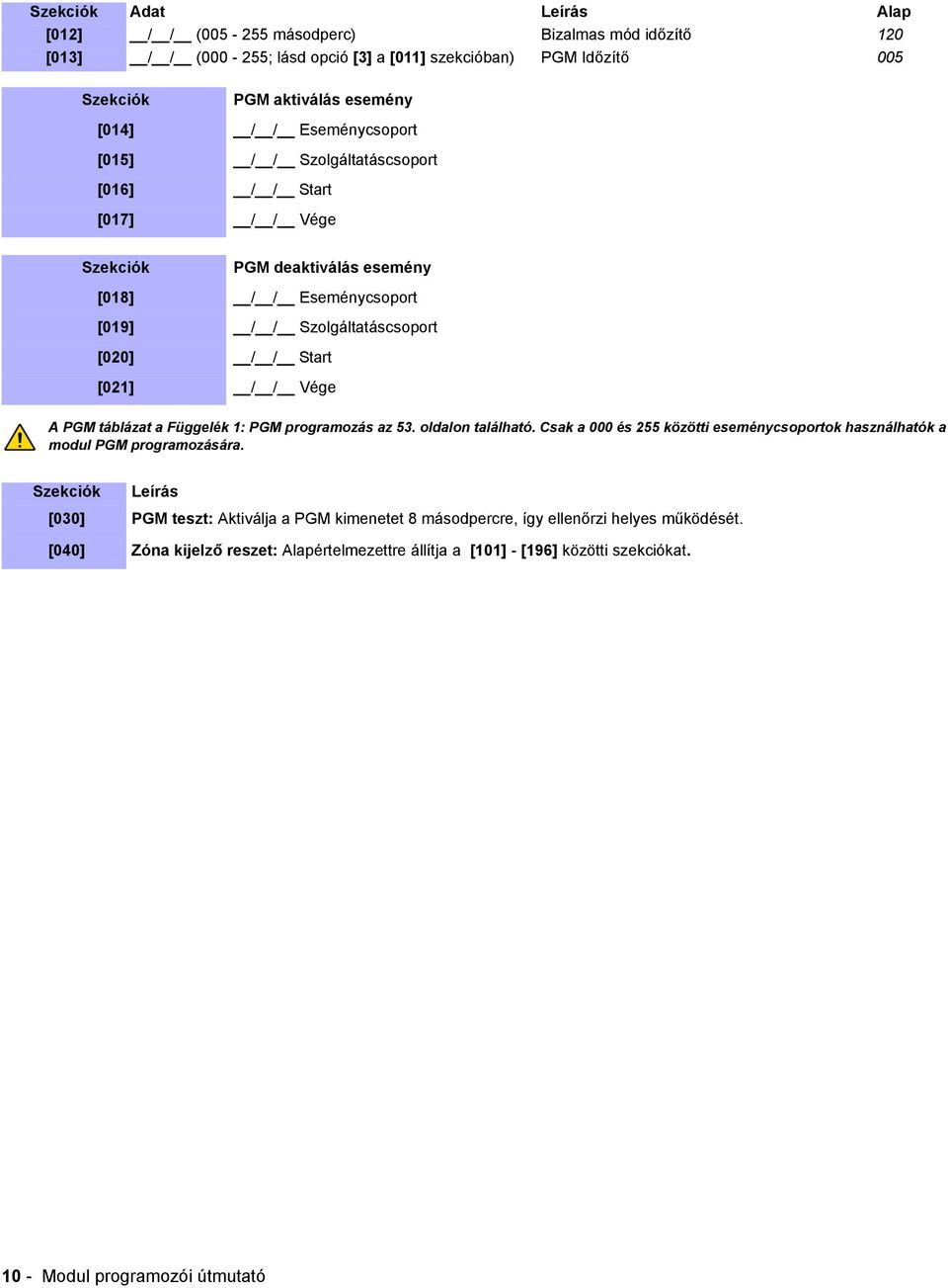 / Vége A PGM táblázat a Függelék 1: PGM programozás az 53. oldalon található. Csak a és 255 közötti eseménycsoportok használhatók a modul PGM programozására.
