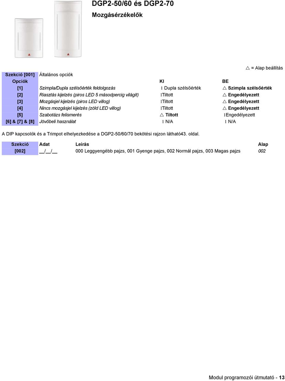 LED villog) ltiltott Engedélyezett [5] Szabotázs felismerés Tiltott 1Engedélyezett [6] & [7] & [8] Jövőbeli használat 1 N/A 1 N/A A DIP kapcsolók és a Trimpot elhelyezkedése a