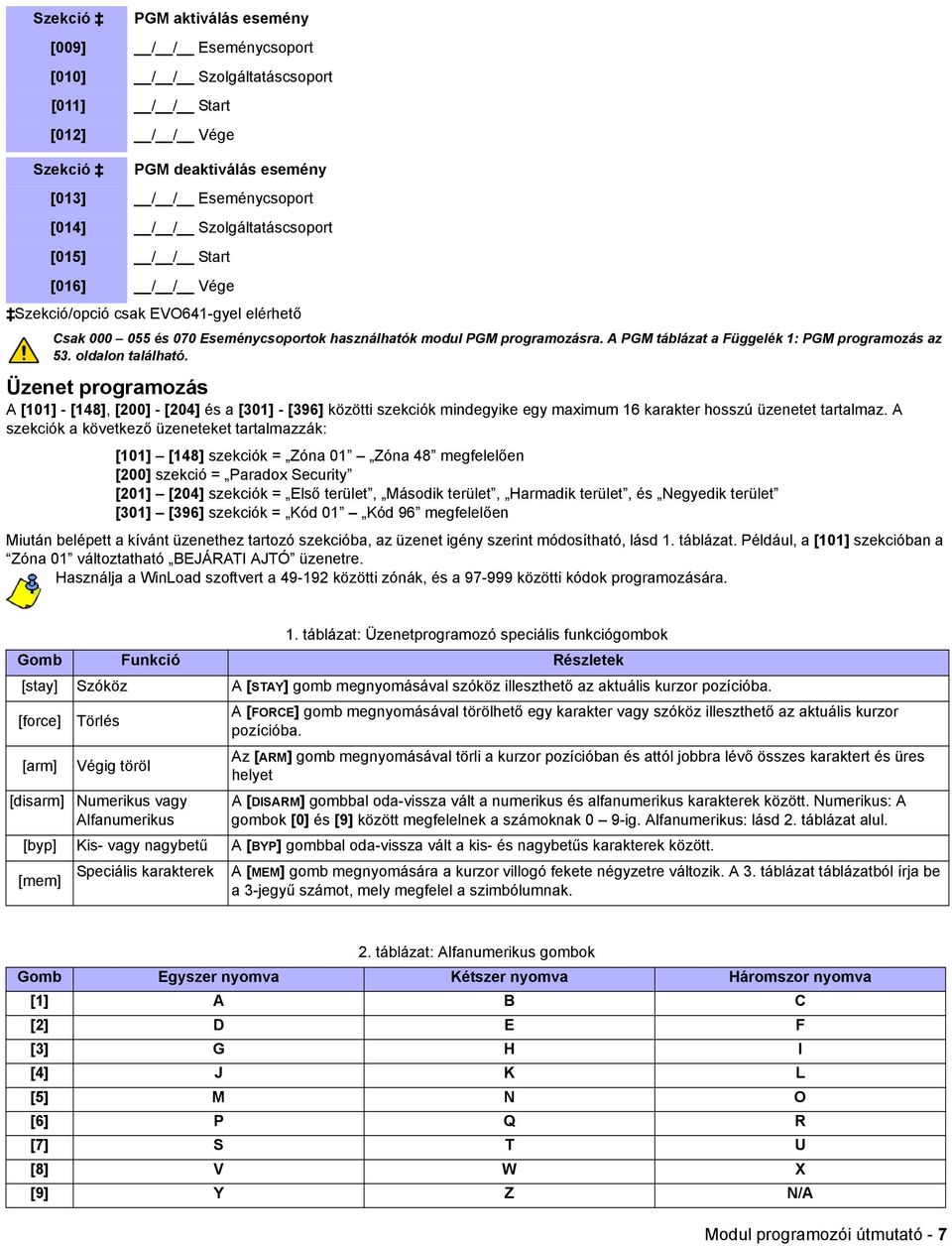 A PGM táblázat a Függelék 1: PGM programozás az 53. oldalon található.