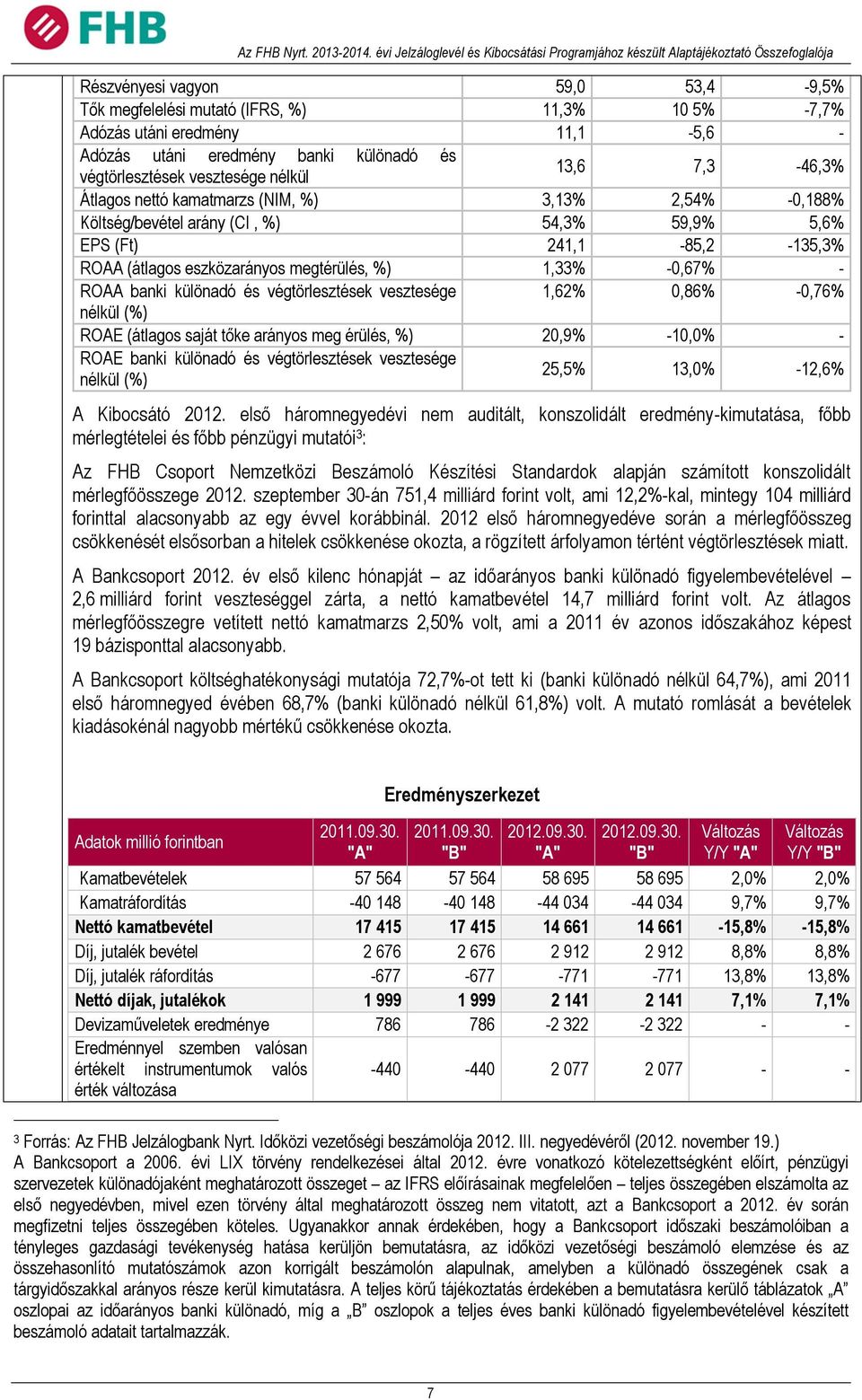 ROAA banki különadó és végtörlesztések vesztesége 1,62% 0,86% -0,76% nélkül (%) ROAE (átlagos saját tőke arányos meg érülés, %) 20,9% -10,0% - ROAE banki különadó és végtörlesztések vesztesége nélkül