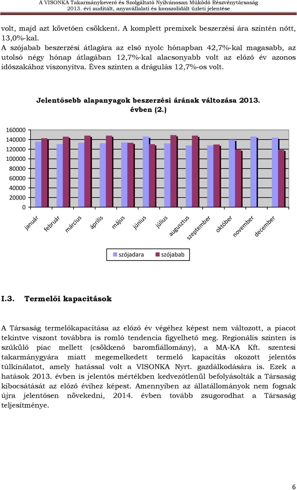 Éves szinten a drágulás 12,7%-os volt. Jelentısebb alapanyagok beszerzési árának változása 2013. évben (2.