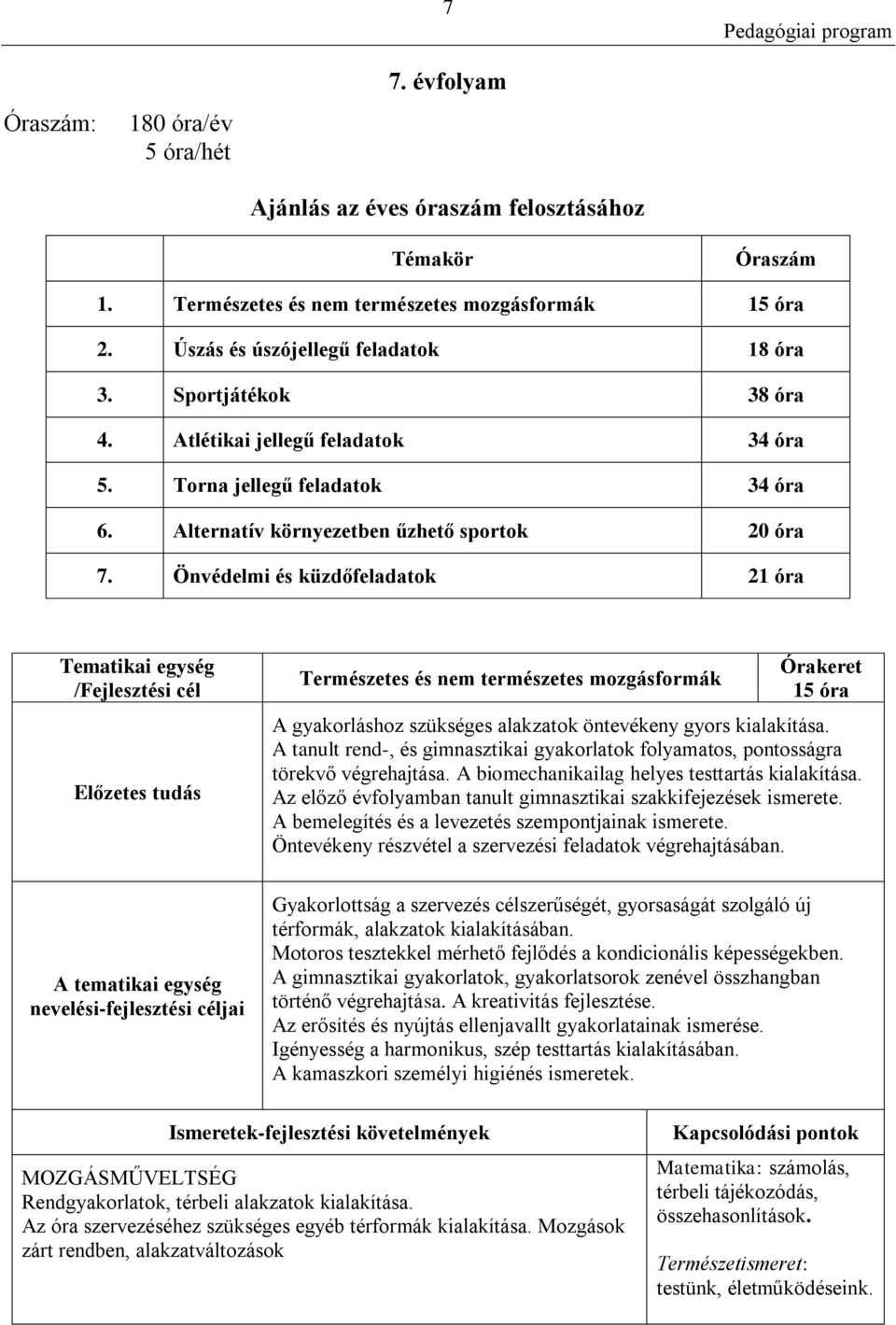 Önvédelmi és küzdőfeladatok 21 óra Tematikai egység /Fejlesztési cél Előzetes tudás Természetes és nem természetes mozgásformák Órakeret 15 óra A gyakorláshoz szükséges alakzatok öntevékeny gyors