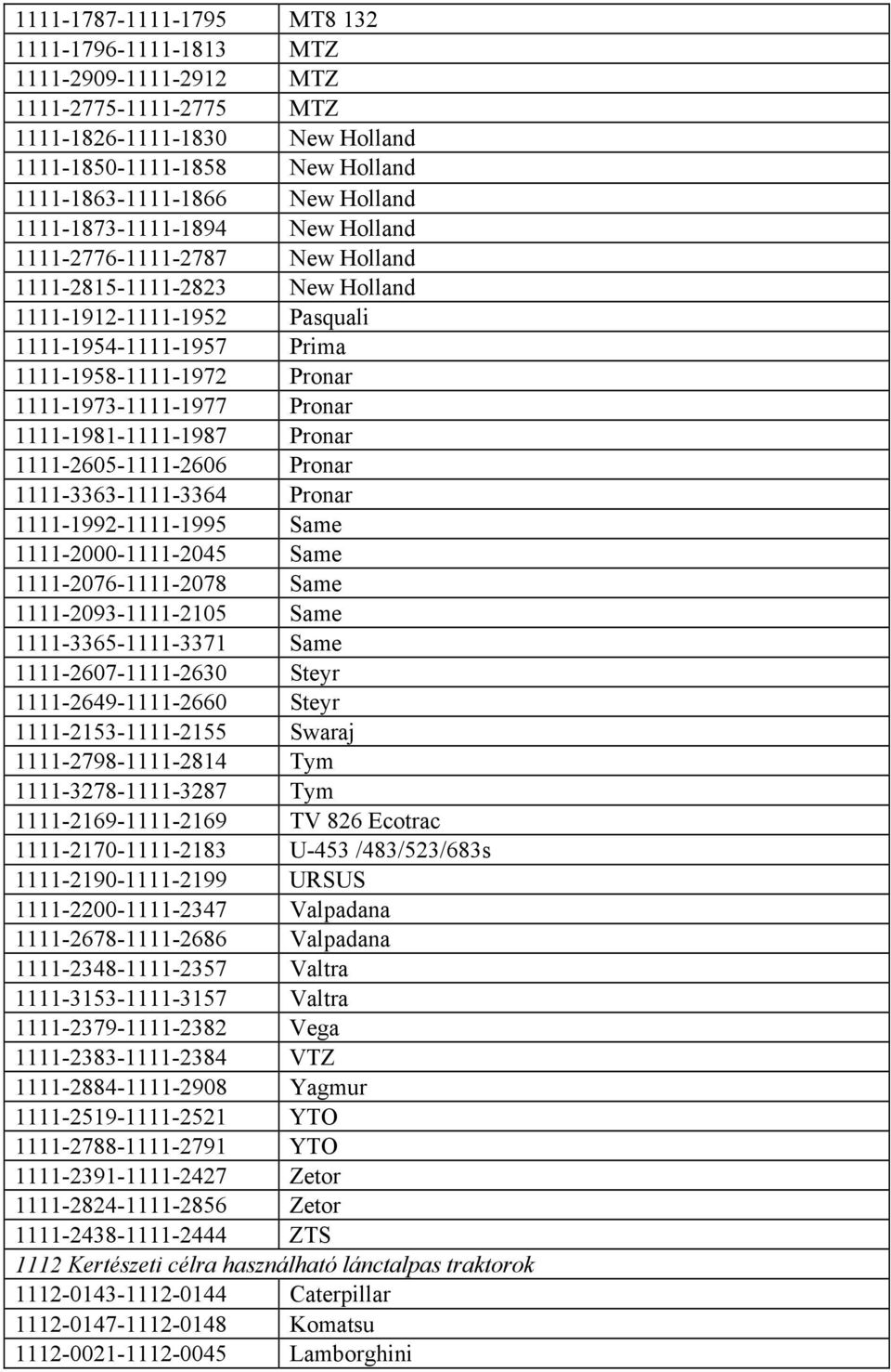 Pronar 1111-1981-1111-1987 Pronar 1111-2605-1111-2606 Pronar 1111-3363-1111-3364 Pronar 1111-1992-1111-1995 Same 1111-2000-1111-2045 Same 1111-2076-1111-2078 Same 1111-2093-1111-2105 Same