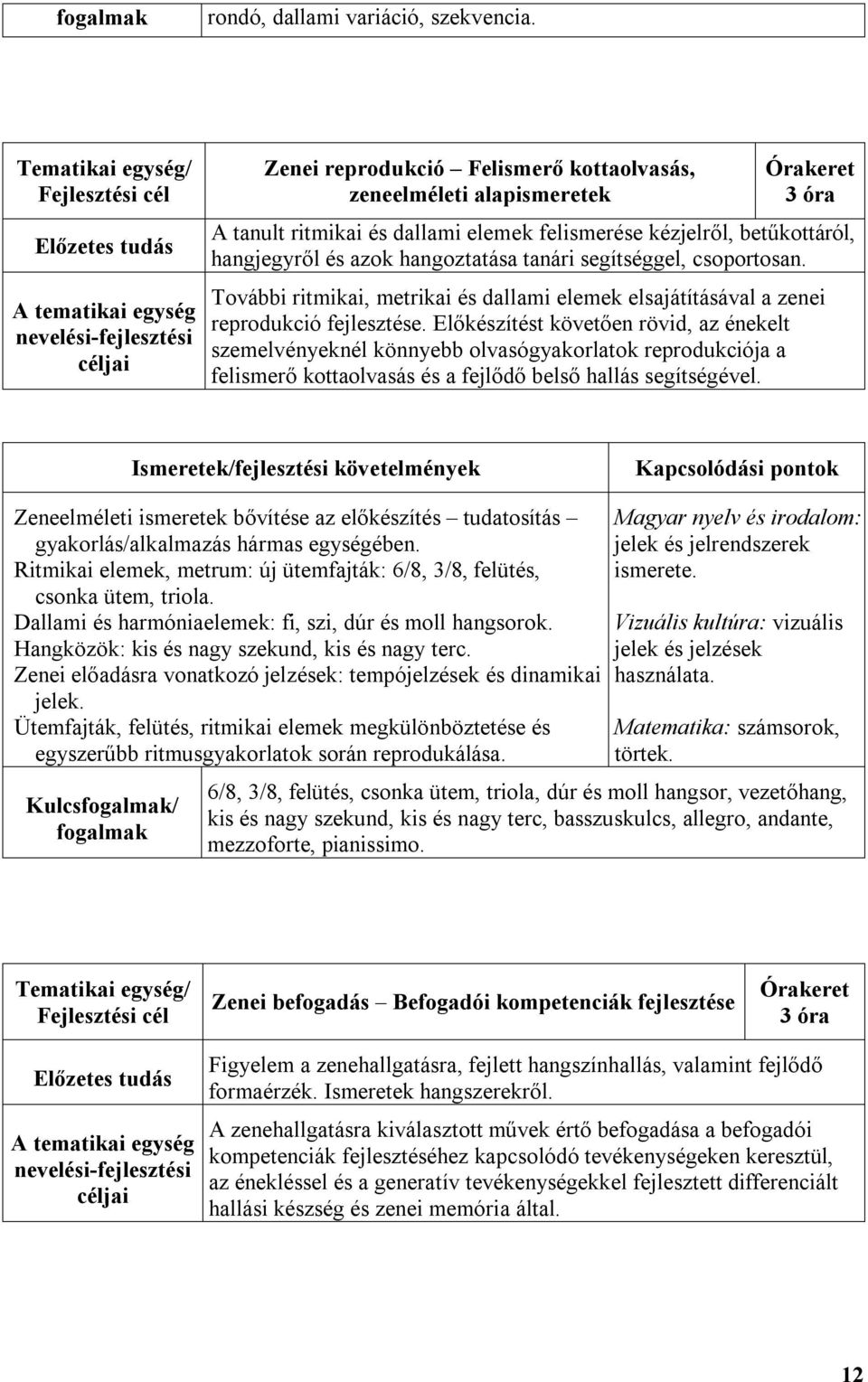 segítséggel, csoportosan. További ritmikai, metrikai és dallami elemek elsajátításával a zenei reprodukció fejlesztése.