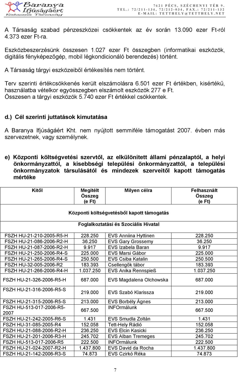 Terv szerinti értékcsökkenés került elszámolásra 6.501 ezer Ft értékben, kisértékű, használatba vételkor egyösszegben elszámolt eszközök 277 e Ft. Összesen a tárgyi eszközök 5.