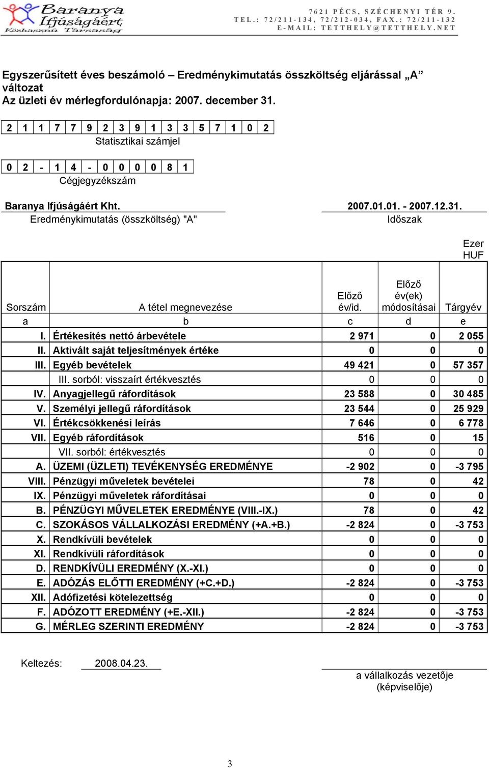 Eredménykimutatás (összköltség) "A" Időszak Ezer HUF Sorszám A tétel megnevezése Előző év/id. Előző év(ek) módosításai Tárgyév a b c d e I. Értékesítés nettó árbevétele 2 971 0 2 055 II.