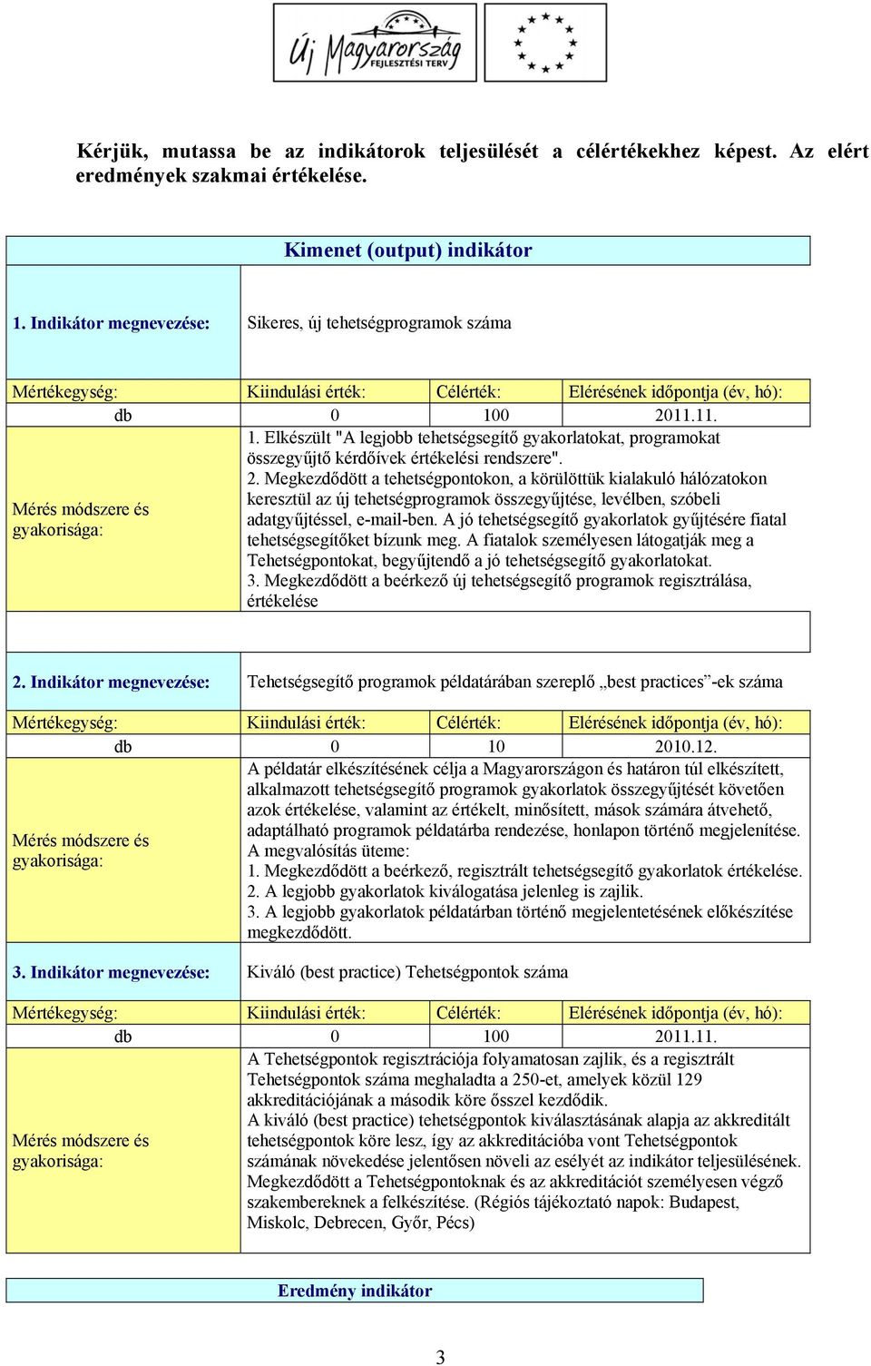 11.11. 1. Elkészült "A legjobb tehetségsegítő gyakorlatokat, programokat összegyűjtő kérdőívek értékelési rendszere". 2.