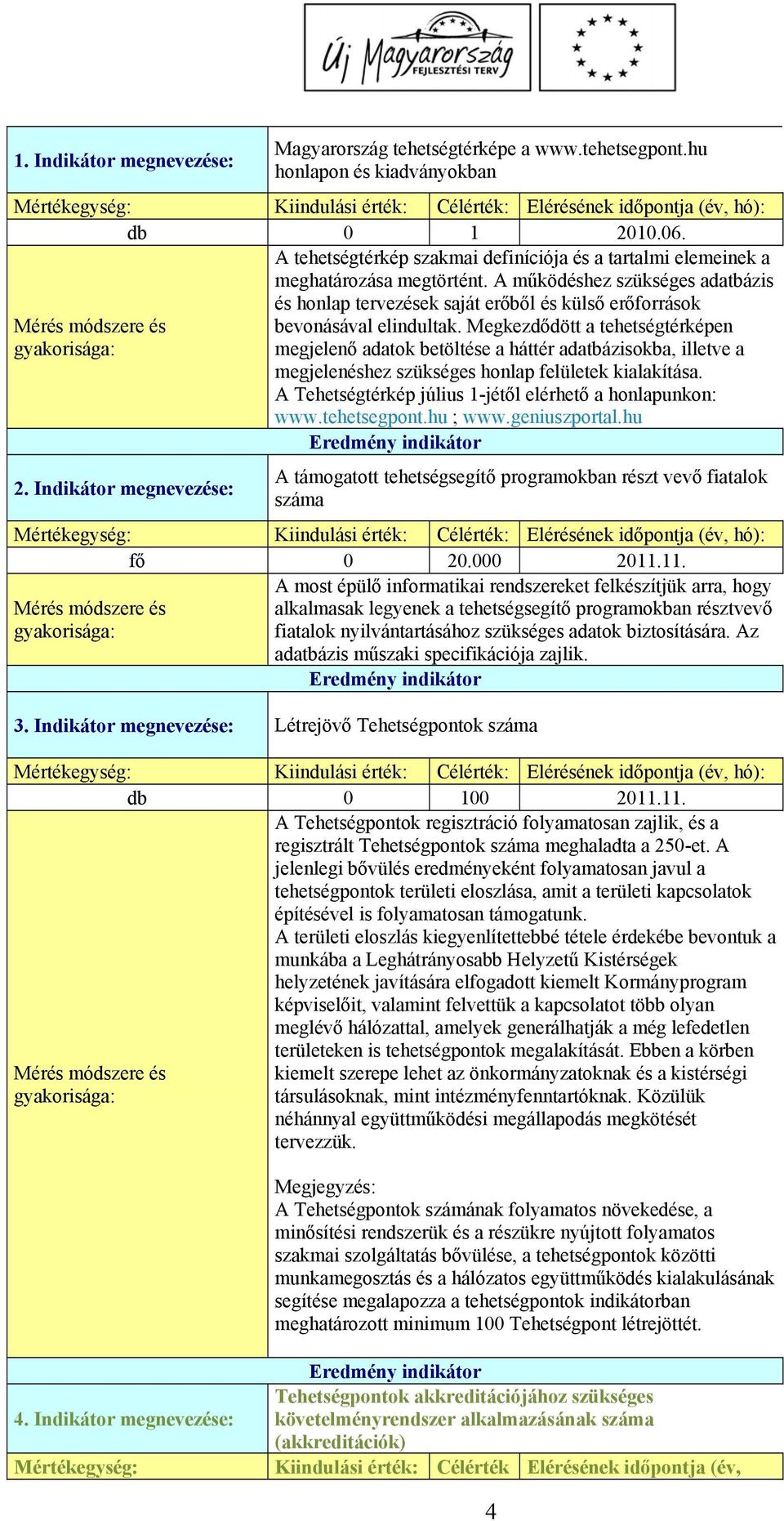 Megkezdődött a tehetségtérképen megjelenő adatok betöltése a háttér adatbázisokba, illetve a megjelenéshez szükséges honlap felületek kialakítása.