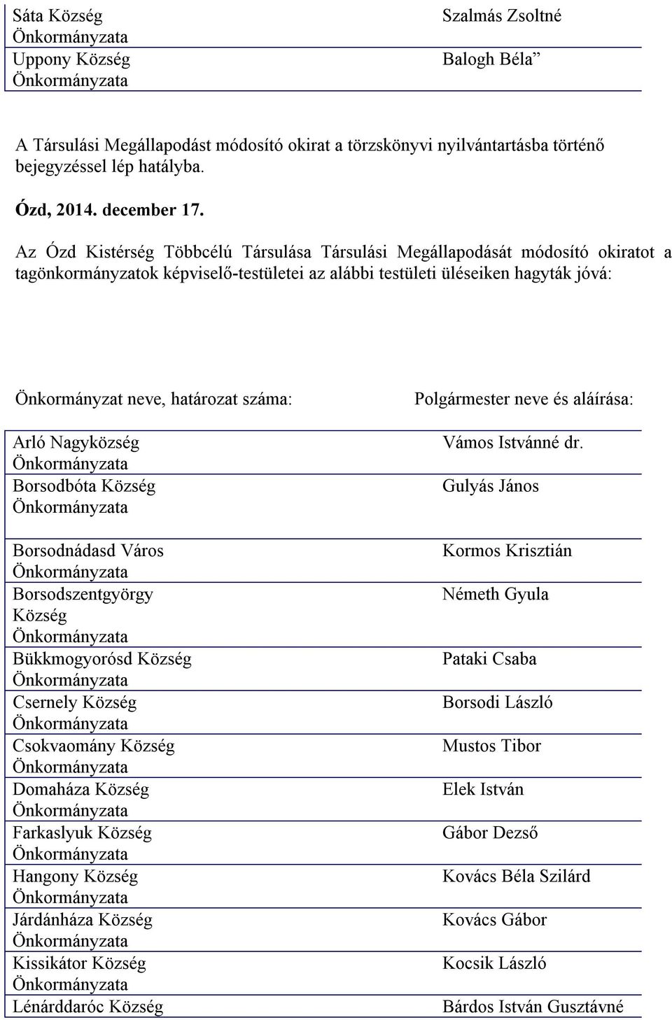 Arló Nagyközség Borsodbóta Község Borsodnádasd Város Borsodszentgyörgy Község Bükkmogyorósd Község Csernely Község Csokvaomány Község Domaháza Község Farkaslyuk Község Hangony Község Járdánháza