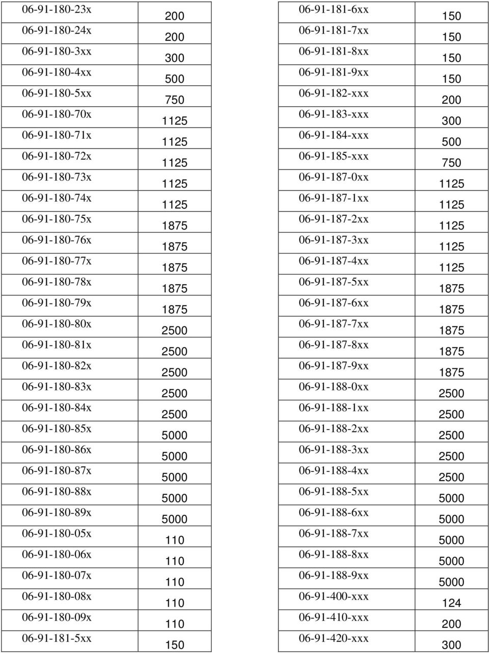 06-91-180-06x 06-91-180-07x 06-91-180-08x 06-91-180-09x 06-91-181-5xx 06-91-181-6xx 06-91-181-7xx 06-91-181-8xx 06-91-181-9xx 06-91-182-xxx 06-91-183-xxx 06-91-184-xxx 06-91-185-xxx 06-91-187-0xx