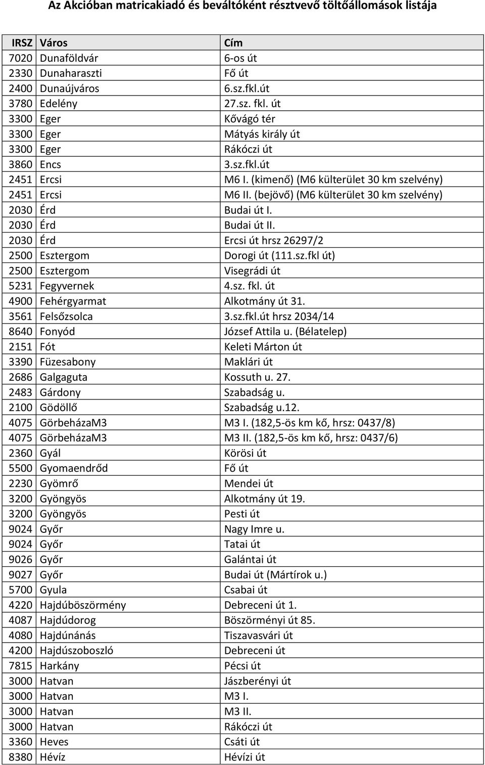 2030 Érd Ercsi út hrsz 26297/2 2500 Esztergom Dorogi út (111.sz.fkl út) 2500 Esztergom Visegrádi út 5231 Fegyvernek 4.sz. fkl. út 4900 Fehérgyarmat Alkotmány út 31. 3561 Felsőzsolca 3.sz.fkl.út hrsz 2034/14 8640 Fonyód József Attila u.