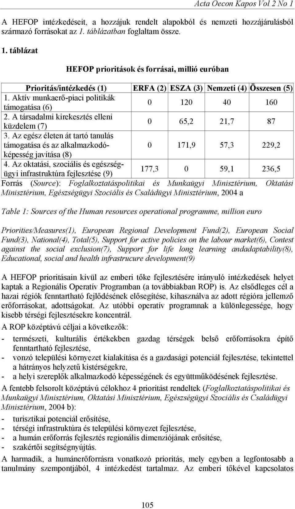 Az egész életen át tartó tanulás támogatása és az alkalmazkodóképesség 0 171,9 57,3 229,2 javítása (8) 4.