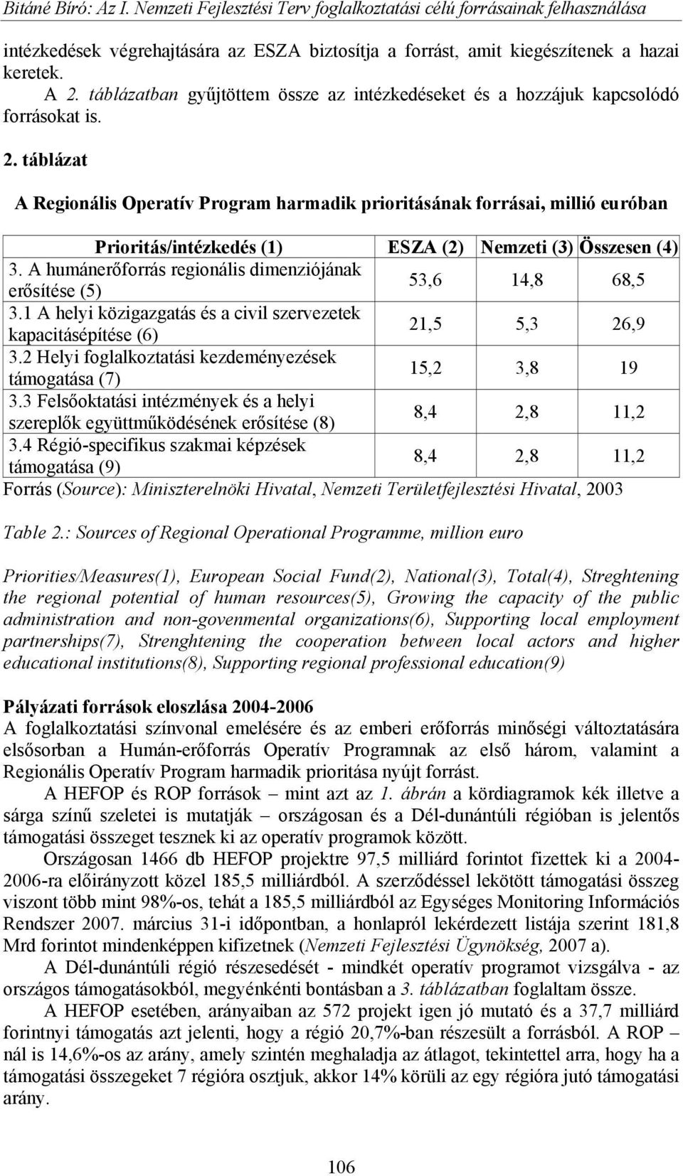 táblázat A Regionális Operatív Program harmadik prioritásának forrásai, millió euróban Prioritás/intézkedés (1) ESZA (2) Nemzeti (3) Összesen (4) 3.