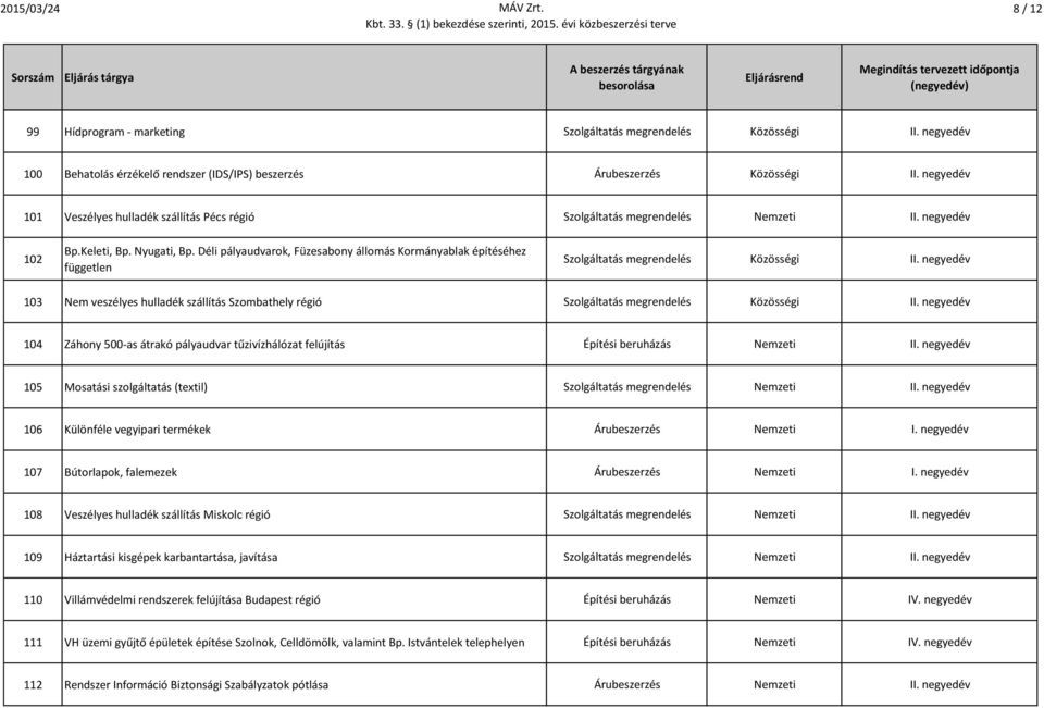 Déli pályaudvarok, Füzesabony állomás Kormányablak építéséhez független Szolgáltatás megrendelés Közösségi II.