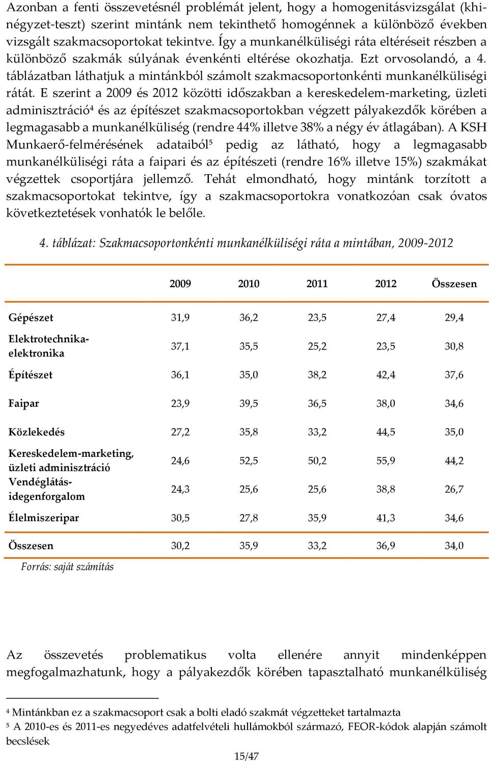 táblázatban láthatjuk a mintánkból számolt szakmacsoportonkénti munkanélküliségi rátát.